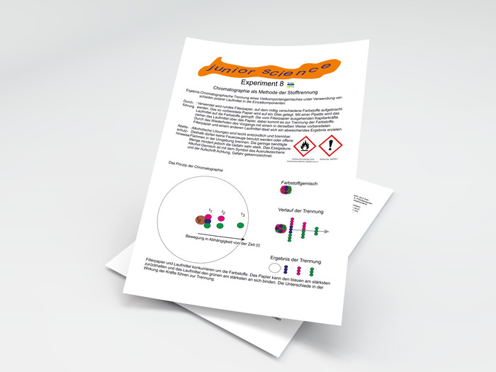 Chromatographie als Methode der Stofftrennung